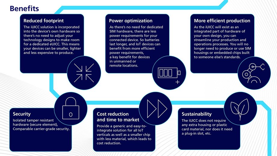 The benefits of integrated SIM, i.e. cost reduction and sustainability