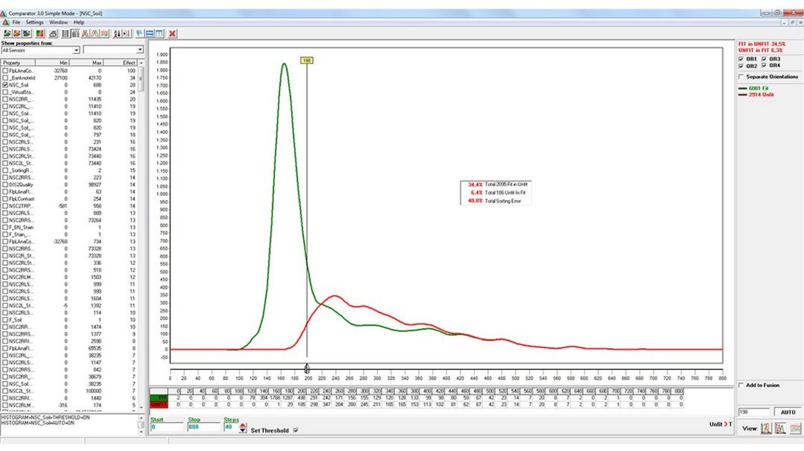 Screenshot of G+D's application Banknote Analytics Eco Comparator