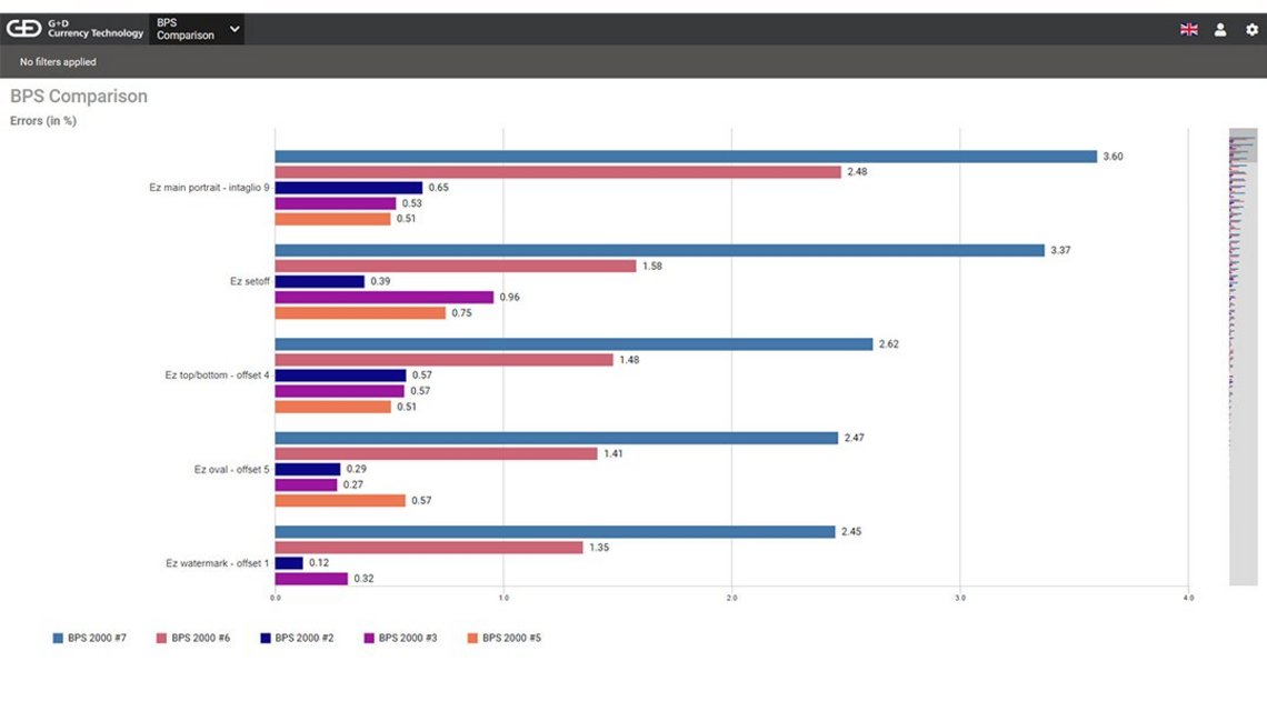 Screenshot of G+D's Compass LUNA - Comparison