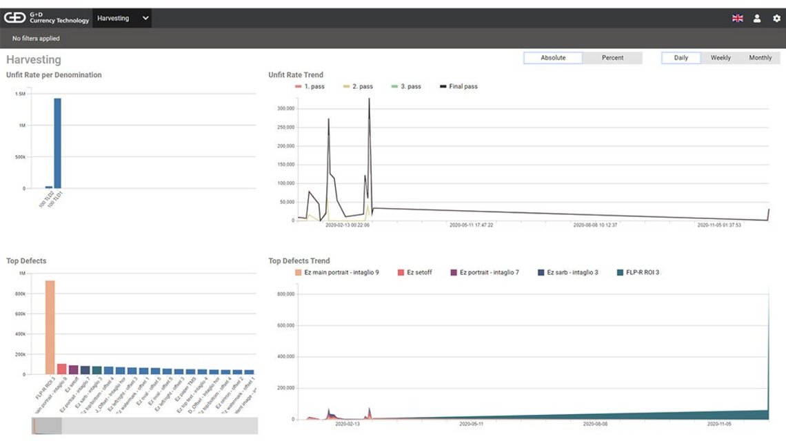 Screenshot of G+D's Compass LUNA - Harvesting