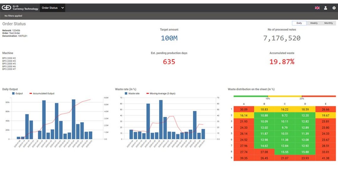 Screenshot of G+D's Compass LUNA - Order Status