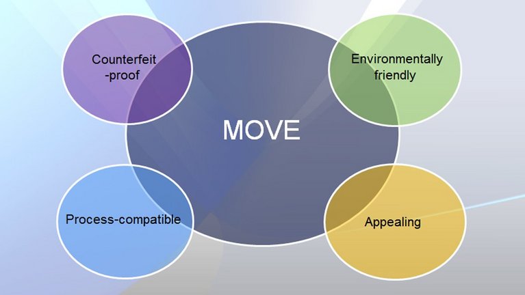Infographic on MOVE's USPs