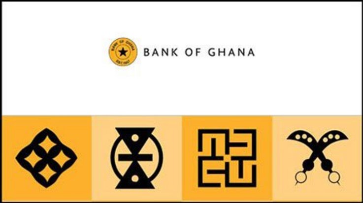 Logo of the Bank of Ghana above four stylized Adinkra symbols, each in a yellow and black color scheme.