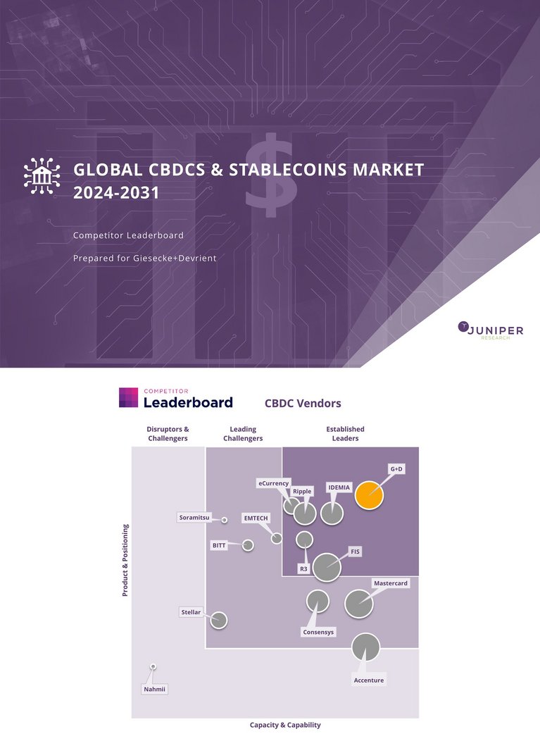 The cover page of the Juniper Competitor Leaderboard report