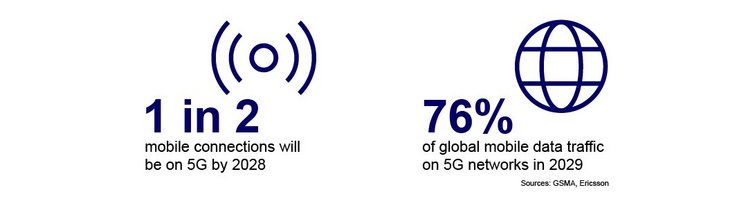 Infographic with figures and visualisations about 5G and satellite connectivity worldwide