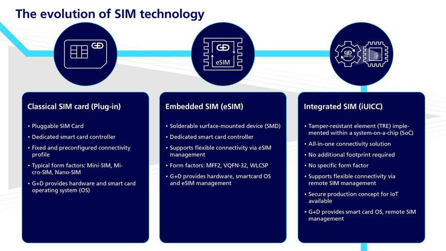 Infographic: Development of trustworthy tamper-proof hardware