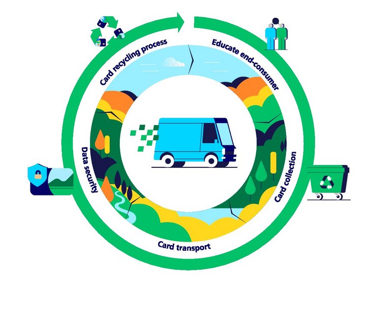 Infographic about range of recycling programs