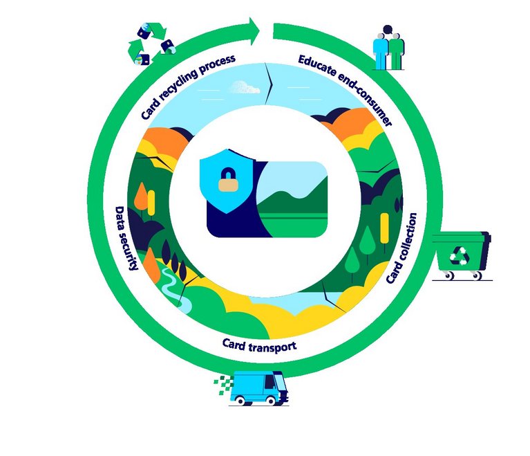 Infographic about range of recycling programs