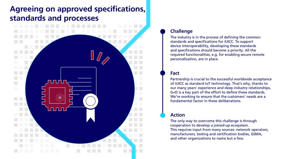 Agreeing of approved specification, standards and processes for integrated SIM