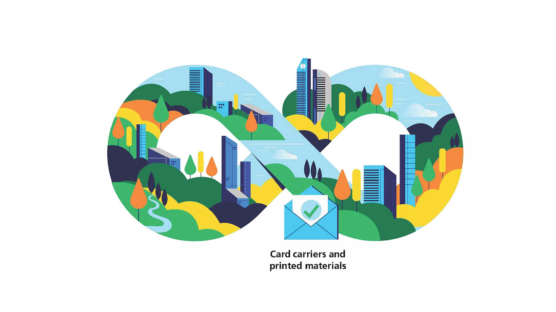 Infographic about sustainable payment journey