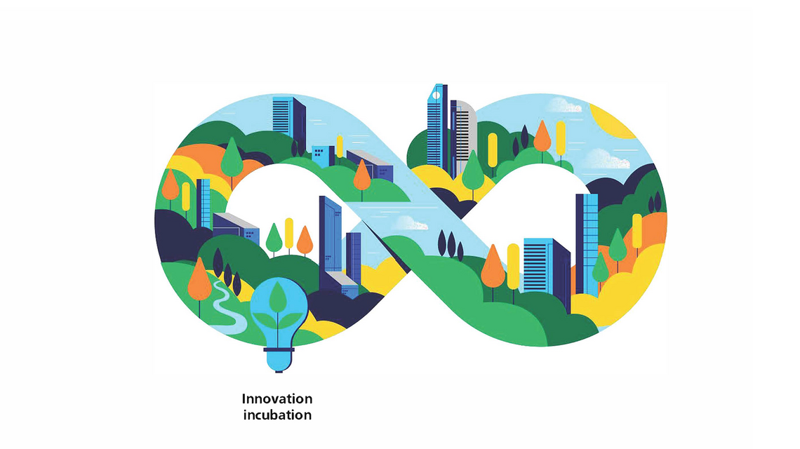 Infographic about sustainable payment journey