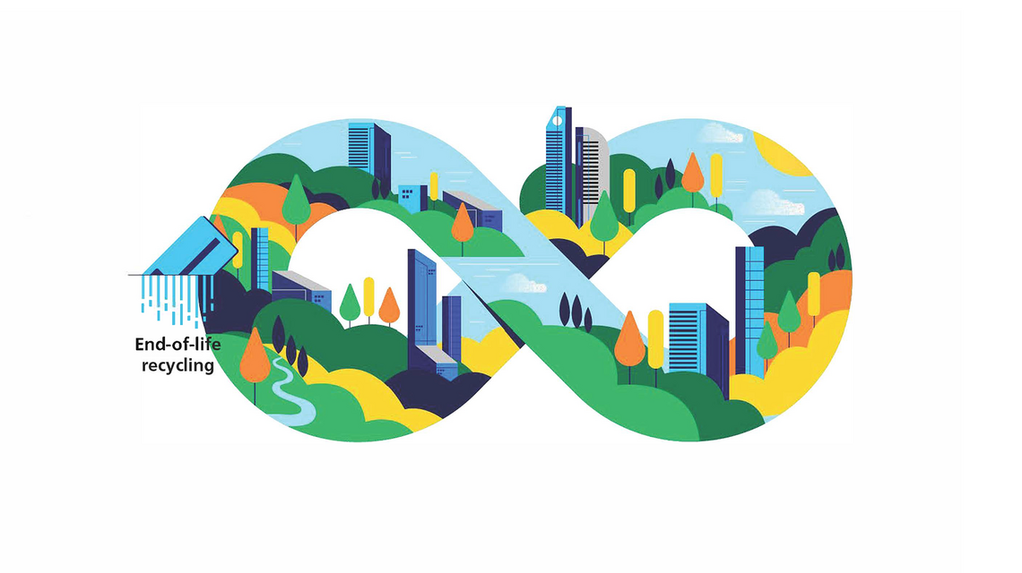 Infographic about sustainable payment journey