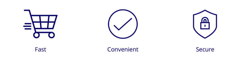 A graphic displaying that online shoppers expect their payment experiences to be fast, secure and convenient