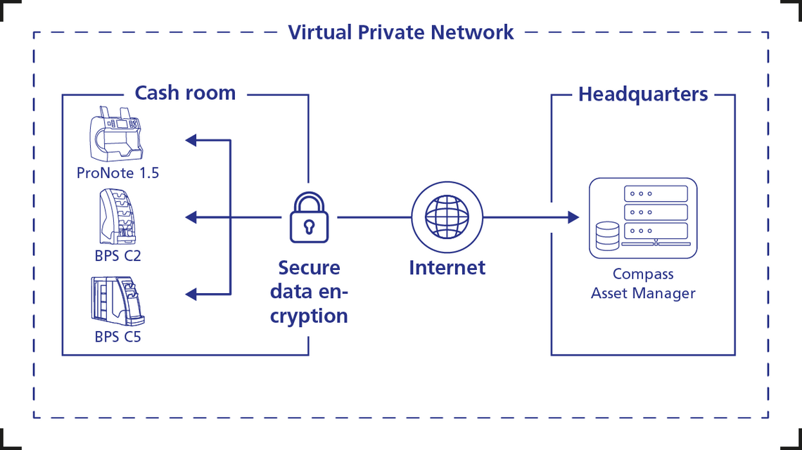 Infographic on virtual private network