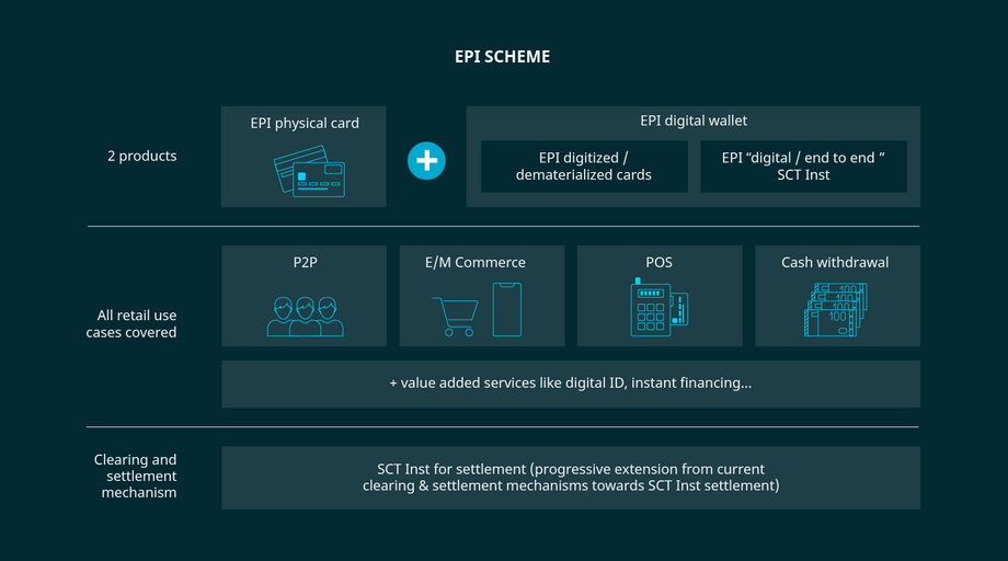 Infographic showing the products and use cases of the EPI