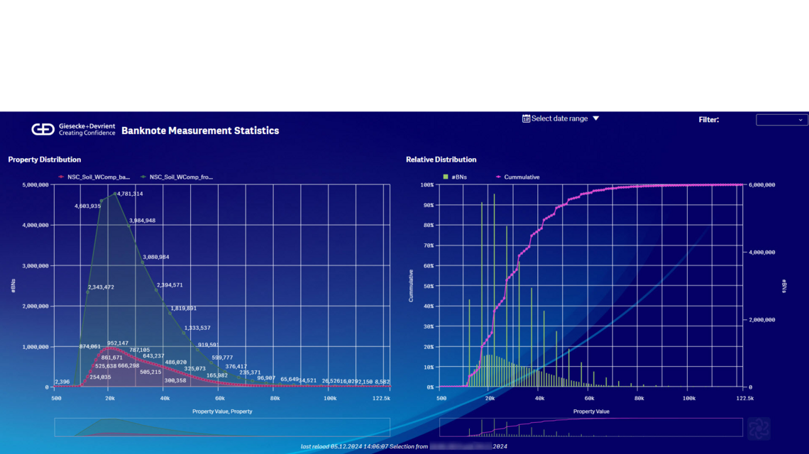 Compass Banknote Intelligence by G+D - Dashboard