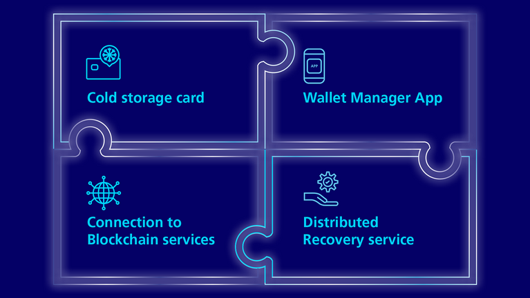 Infographic about how Convego TruSafe works