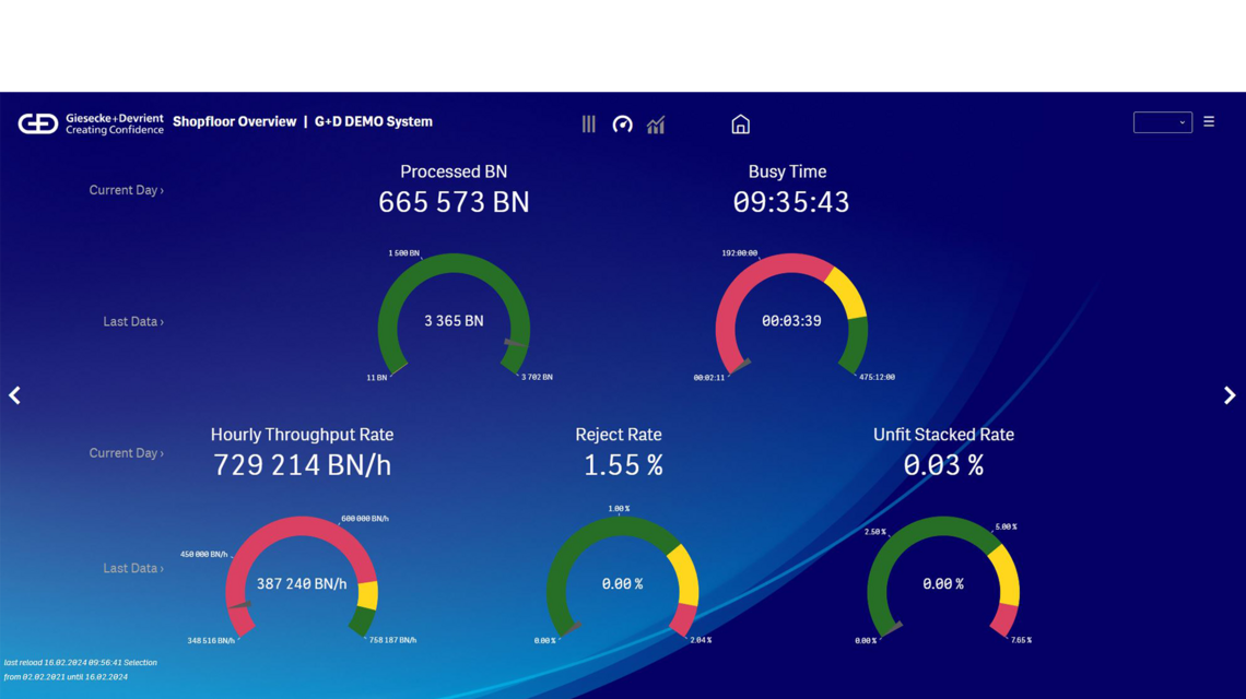 Screenshot of the Compass System Intelligence application from G+D