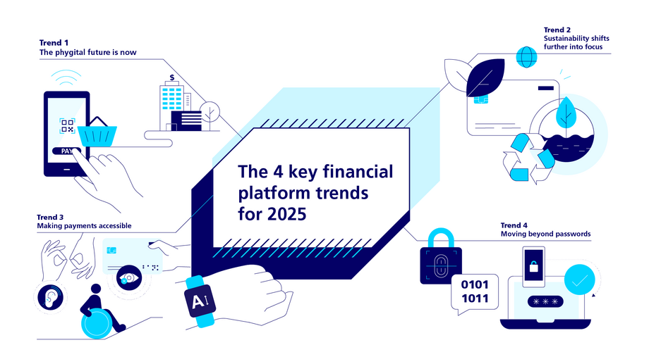 Infographic: 4 Payment and banking trends 2025