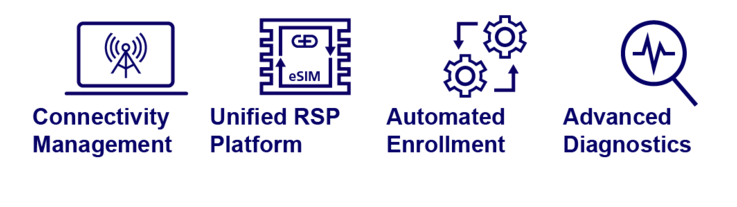 IoT Suite infographic with four icons and text
