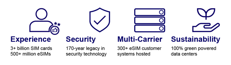 IoT Suite infographic with four icons and text