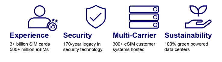 IoT Suite infographic with four icons and text