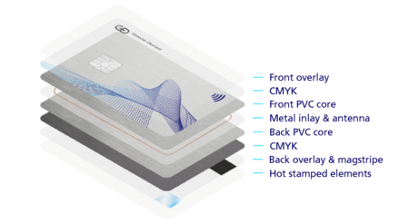 Convego Metal Encased Card
